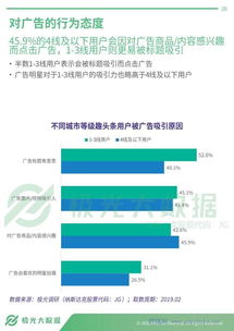 今日头条播放量解读：一位数播放量的真相探究