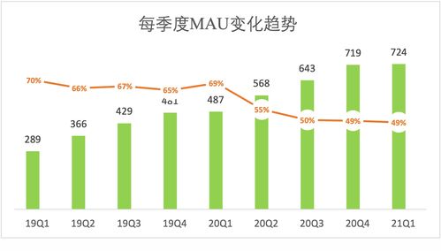 今日头条70展现：解析展现量背后的SEO意义