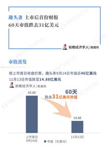 今日头条收藏文章如何取消原文收藏？详细步骤教程