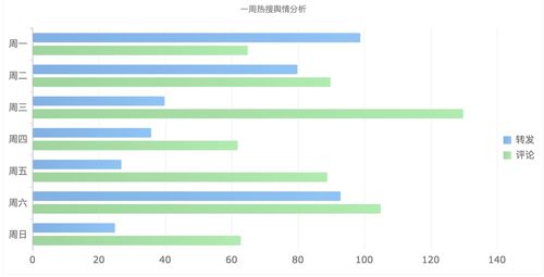 今日头条阅读量更新时间