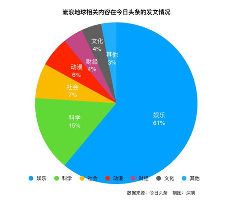 开局绑定今日头条免费阅读