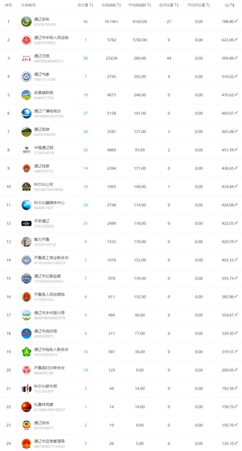 小熊qq刷赞_无限刷qq币赞-诚信经营_价格透明_无隐形消费放心购