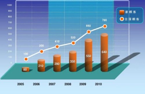 免费刷赞qq赞软件-刷qq名片赞网软件手机版免费下载-专业团队运营_品质保证_客户好评如潮值得信赖