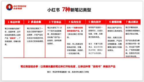 小红书怎么新建收藏群组