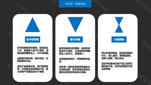 揭秘小红书小号观察技巧：深度解析与实操指南