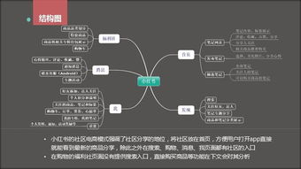 小红书怎么转粉丝群聊号