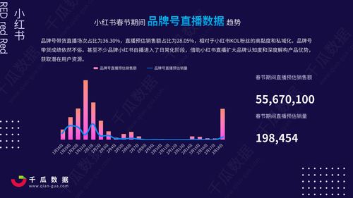 小红书运营秘诀：点赞、收藏与关注，哪个更能提升影响力？