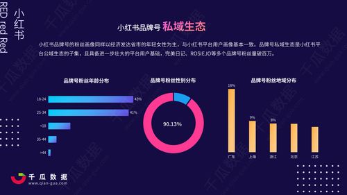 在小红书怎么屏蔽消息