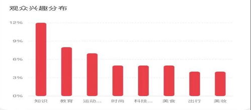 小红书内容优化策略：如何提升点赞、收藏与关注