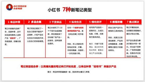 小红书图片去水印保存技巧，轻松掌握高质量图片资源