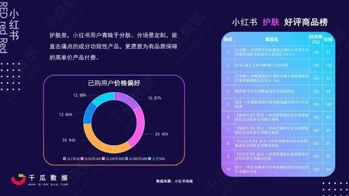 小红书如何发送隐秘私信，保障通信安全