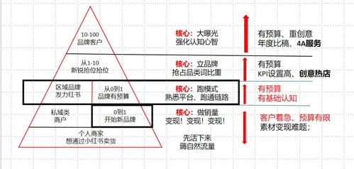 餐饮小红书推广文案撰写的关键要点