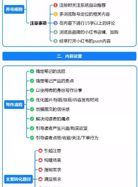 小红书接单收款全攻略：掌握这些技巧，轻松实现资金回笼