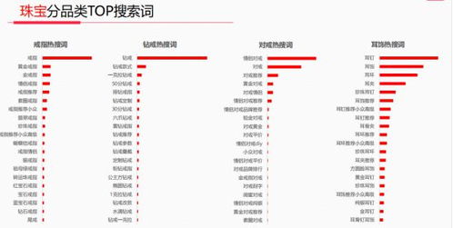 小红书阅读量权重