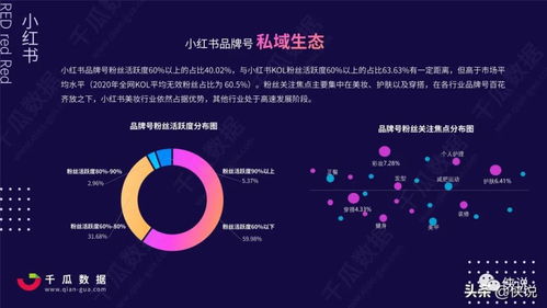 小红书连续打卡设置教程：轻松实现每日坚持