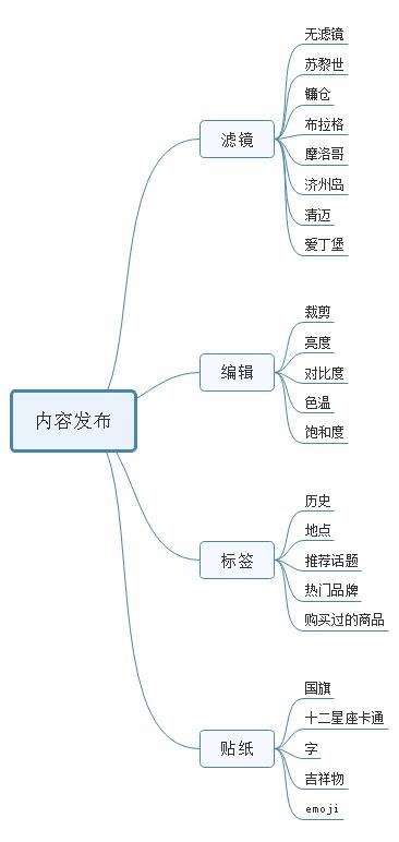 小红书夜景自拍姿势怎么设置