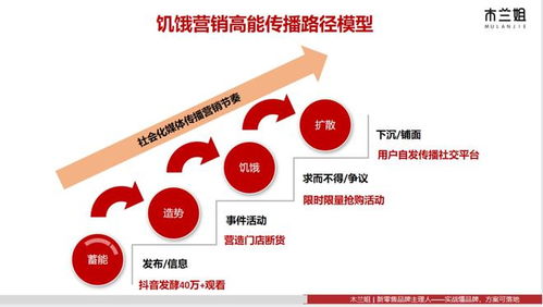 如何轻松揭秘小红书隐藏内容：方法与技巧