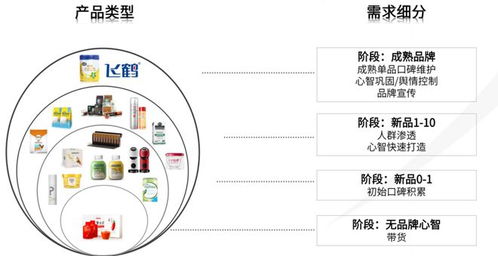 小红书怎么自制饮料卖