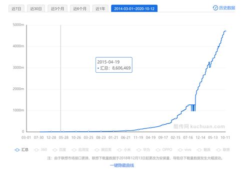 小红书怎么成为粉