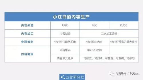 小眼睛放大术：小红书视频制作技巧分享