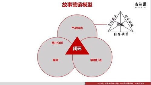 小红书怎么注销专业号