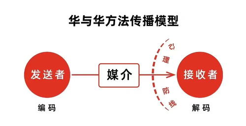 小红书参观文案创作攻略