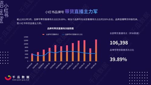 小红书六小时曝光500的秘密：提升内容吸引力的策略