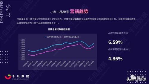 小红书上的照片保存方法全攻略