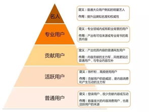 小红书主页信息怎么关闭