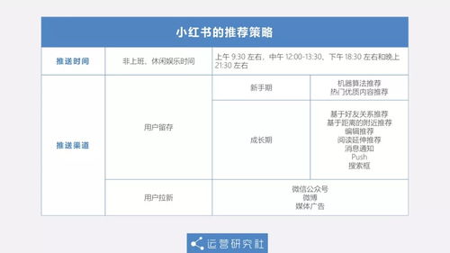 小红书房产营销攻略：打造高曝光度房产内容