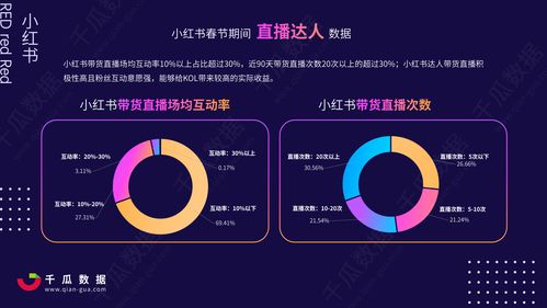 小红书收藏与曝光量关系分析