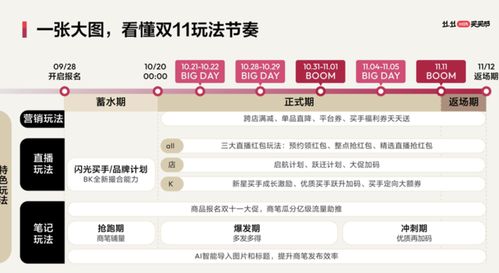 小红书未进主页的关注是否影响用户互动？深入解析