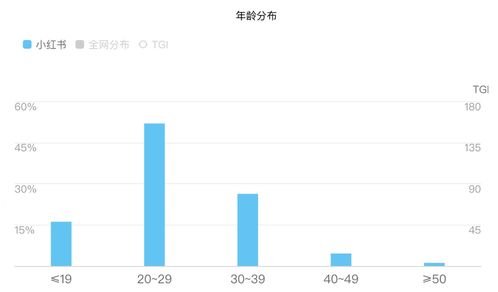 小红书宠物侦探：揭秘宠物侦探的工作方法与技巧