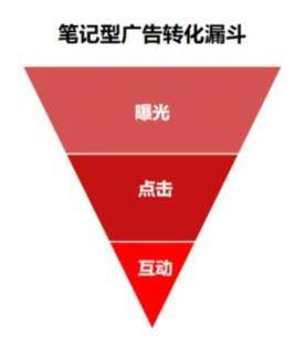 小红书开商铺注册问题解析与解决方案