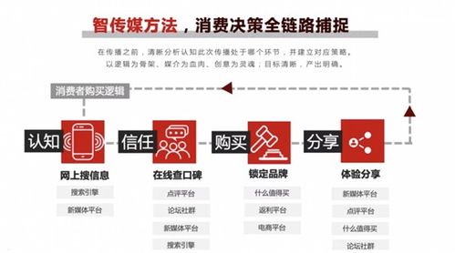 小红书教程：轻松学会拉窗帘的正确方法