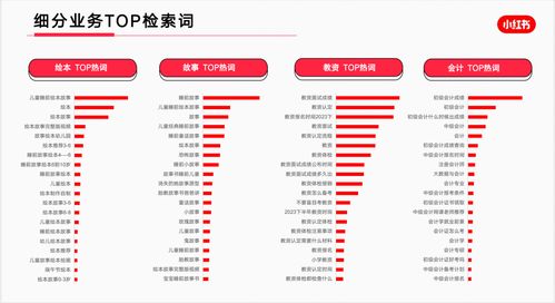 小红书主页填写攻略：提升曝光率的关键步骤