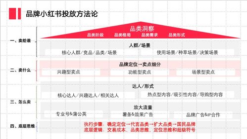 小红书绑定淘宝店铺教程：轻松实现流量转化