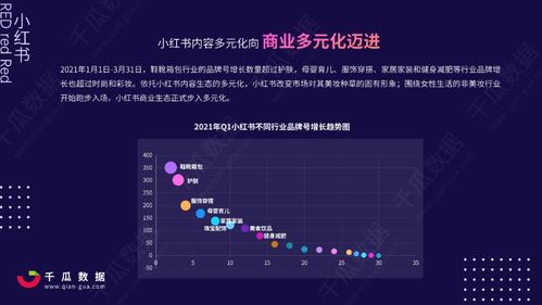 小红书长视频发布攻略：详细步骤与技巧