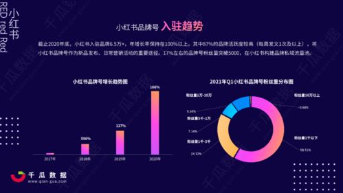 《小红书点赞变小花：新功能解析与社交影响力提升策略》