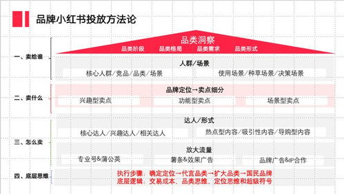 小红书图片相册怎么删不了