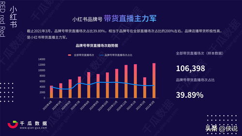 小红书图文详情撰写技巧，助力内容营销更上一层楼