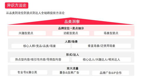 小红书互相关注功能详解：如何找到并关注你的心仪用户