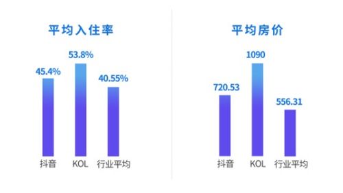 小红书自营业务变动解析