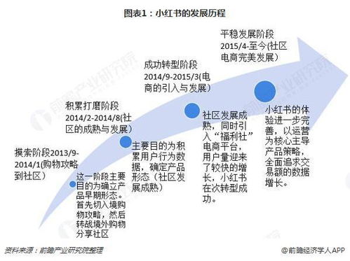 小红书五元券怎么获得