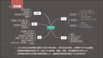 小红书客服回复技巧与策略