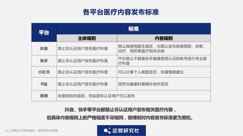 小红书教程赚钱攻略：如何巧妙发布并引流实现收益增长