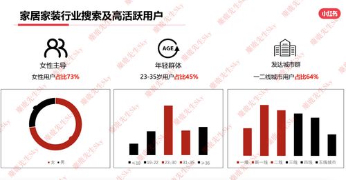 小红书怎么注册流程账号