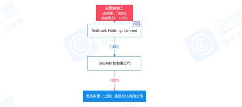 小红书主页怎么找到