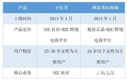 小红书怎么回复平台信息