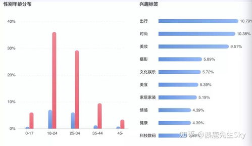 小红书翻牌秘诀：提升内容质量与可见性策略